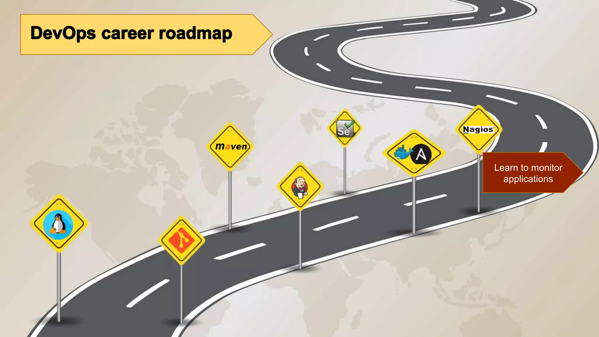 Learn to monitor applications 