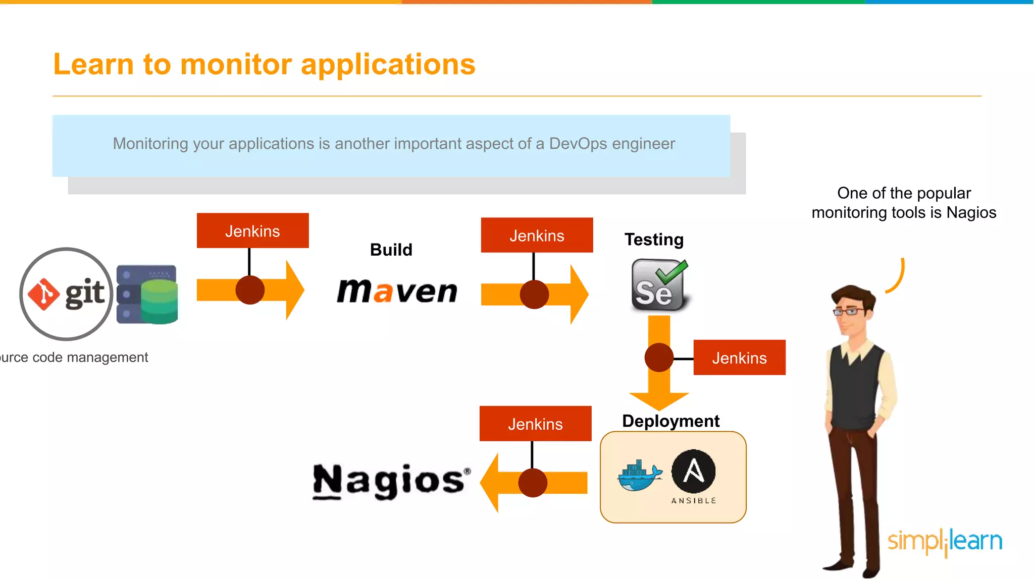 Jenkins Learn to monitor applications One of the popular monitoring tools is Nagios ource code management Build JenkinsJenkins Testing DeploymentJenkins Monitoring your applications is another important aspect of a DevOps engineer 