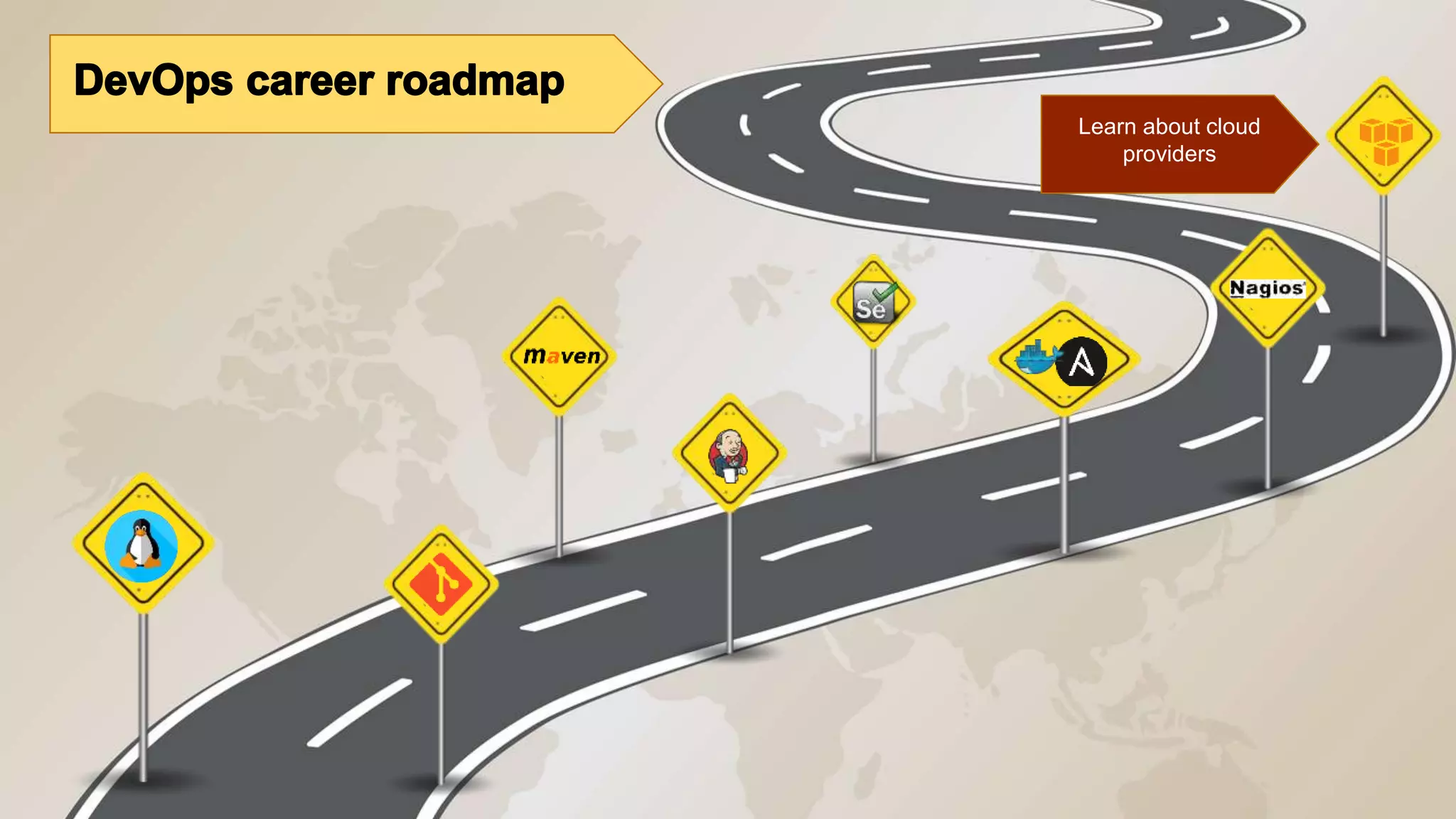 Learn about cloud providers 
