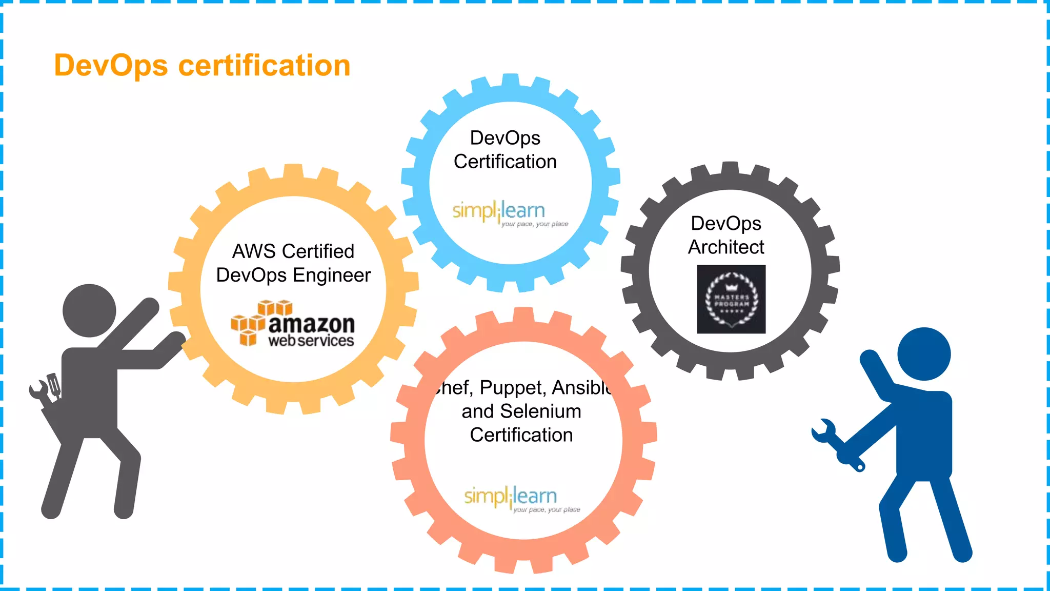 DevOps certification DevOps Architect DevOps Certification Chef, Puppet, Ansible and Selenium Certification AWS Certified DevOps Engineer 