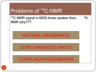 Problems of 13C-NMR
13

C-NMR signal is 6000 times weaker than
NMR why???

NATURAL ABUNDANCE
GYRO MAGNETIC RATIO
COUPLING PHENOMENON
12

1

H-

 