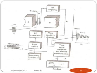 20 December 2013

M.M.C.P.

21

 