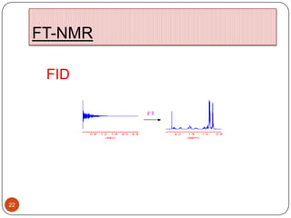 FT-NMR
FID

22

 