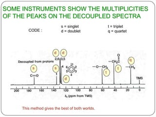 SOME INSTRUMENTS SHOW THE MULTIPLICITIES
OF THE PEAKS ON THE DECOUPLED SPECTRA
s = singlet
d = doublet

CODE :

d

t = triplet
q = quartet

d

q
s

s

t
t
d

This method gives the best of both worlds.

 