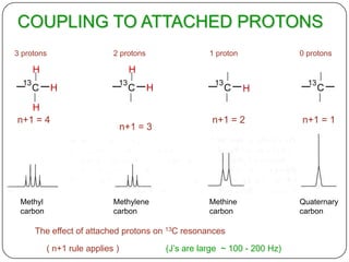 COUPLING TO ATTACHED PROTONS
3 protons

2 protons

H
13

0 protons

H

C

H

13

H
n+1 = 4

Methyl
carbon

1 proton

C

H

n+1 = 3

Methylene
carbon

13

C

H

n+1 = 2

Methine
carbon

The effect of attached protons on 13C resonances
( n+1 rule applies )

(J‟s are large ~ 100 - 200 Hz)

13

C

n+1 = 1

Quaternary
carbon

 