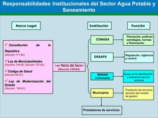 Ley General del Ambiente, Decreto No.104-93 del 27 de mayo de 1993, publicado en La Gaceta el 30 de junio de 1993.