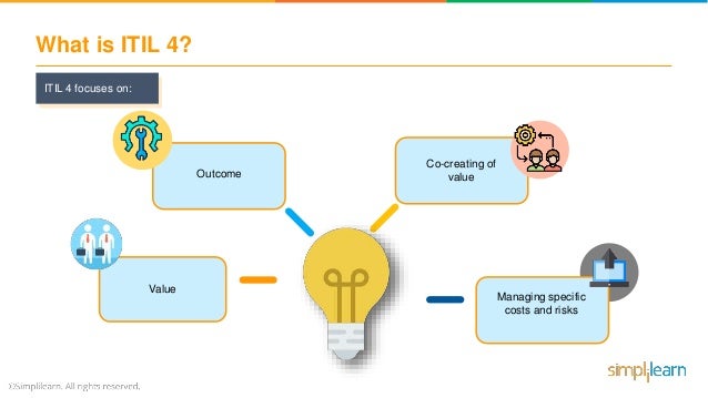 ITIL-4-Foundation認定資格試験問題集