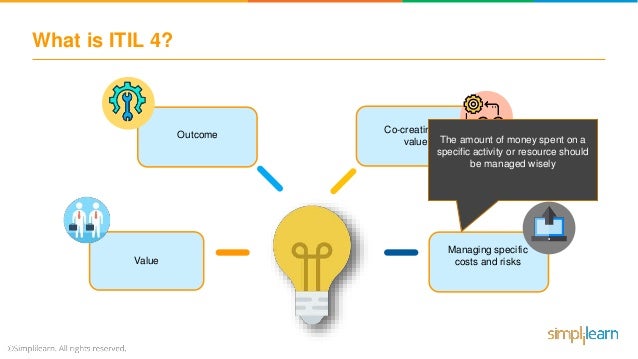 ITIL-4-Foundation的中率