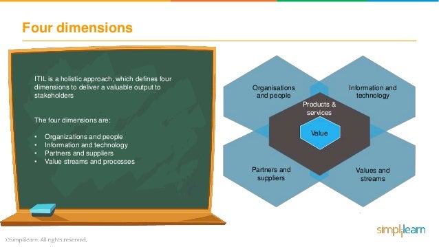 ITIL-4-Foundation学習指導