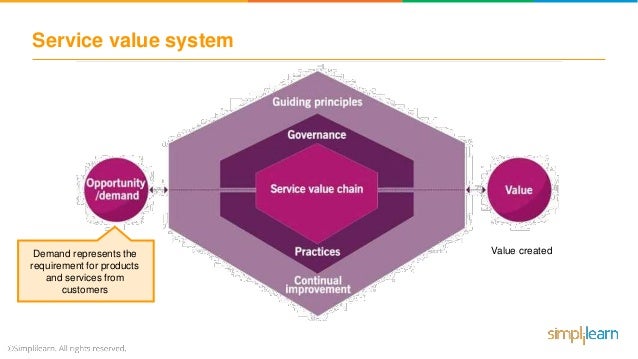 ITIL-4-Foundation Lerntipps