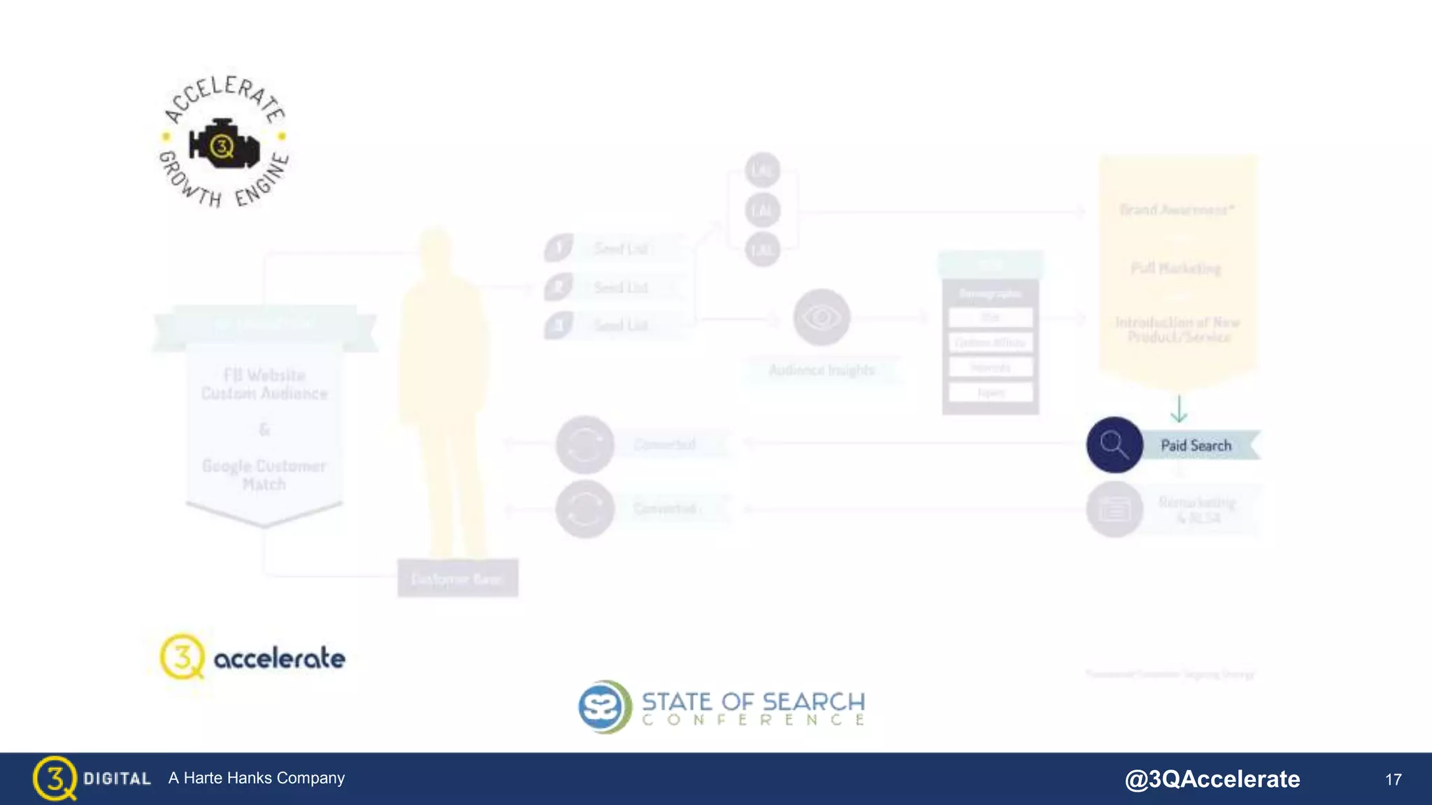 17A Harte Hanks Company @3QAccelerate
 