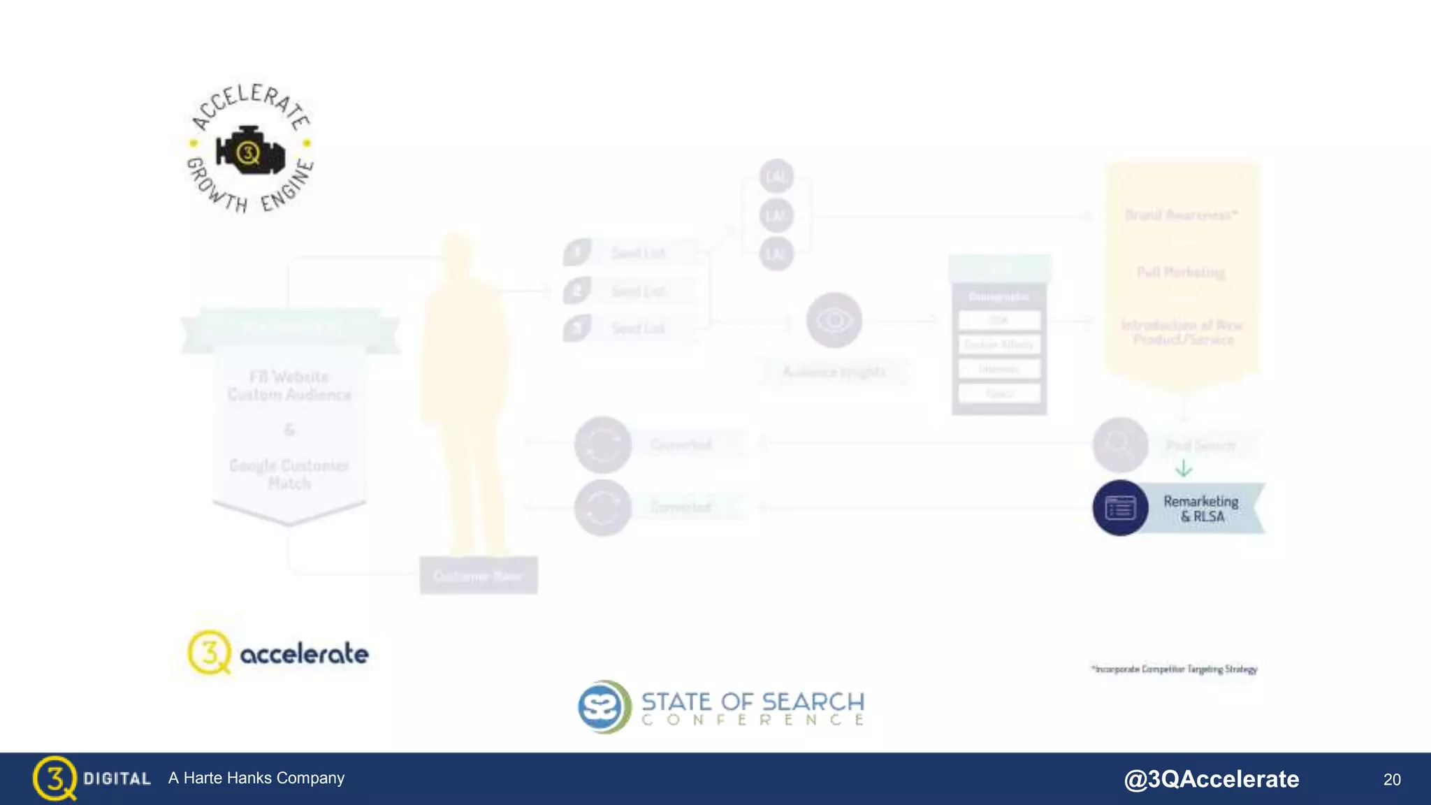 20A Harte Hanks Company @3QAccelerate
 