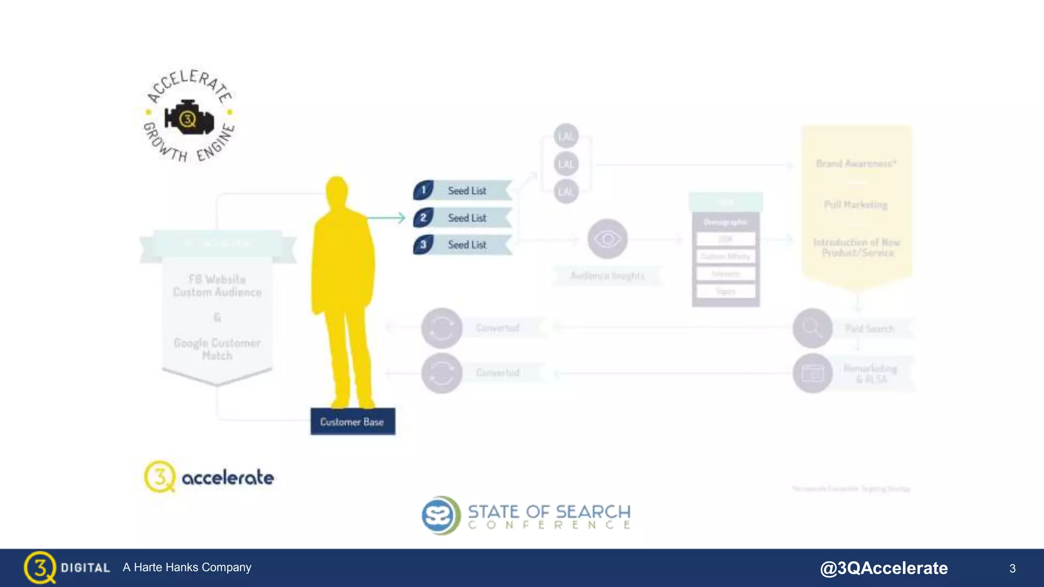 3A Harte Hanks Company @3QAccelerate
 