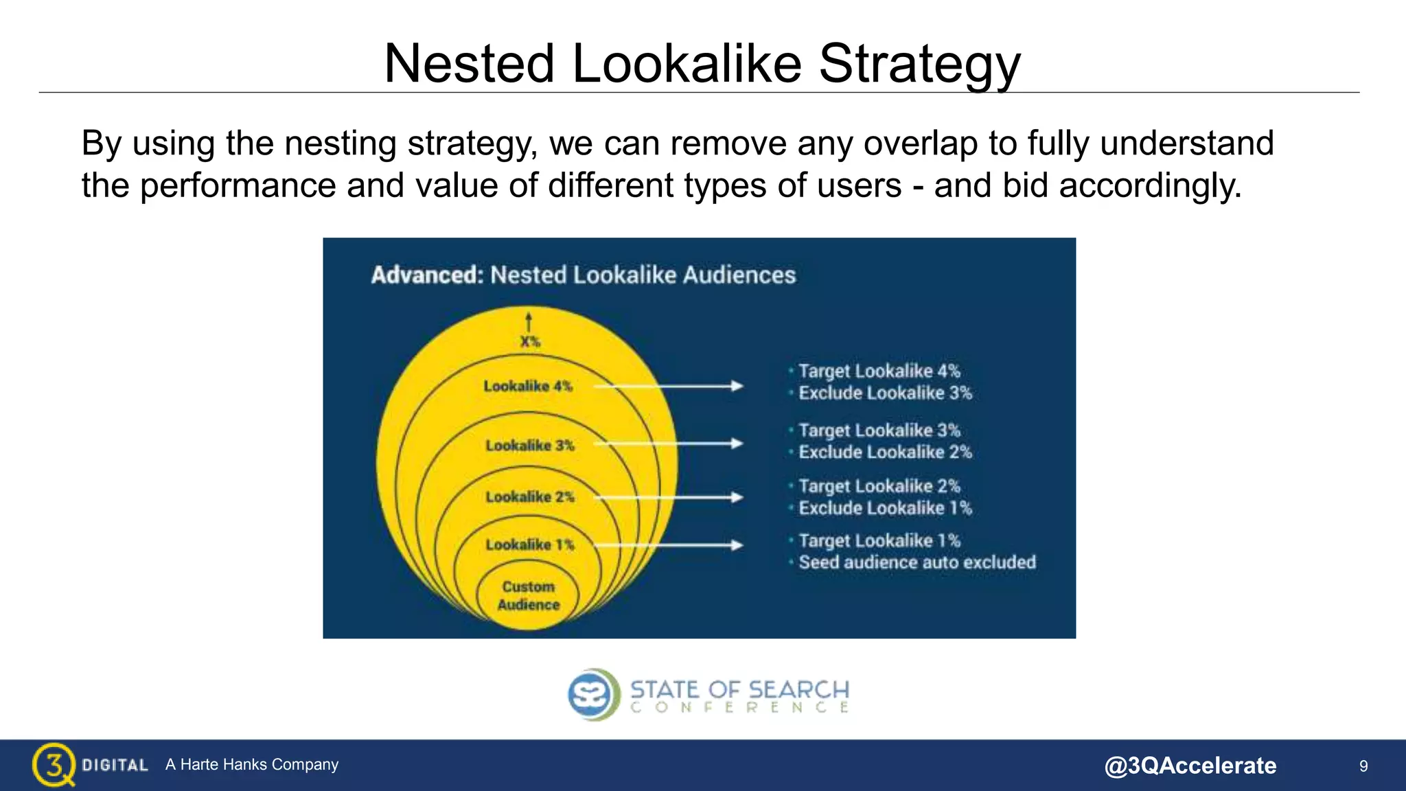 9A Harte Hanks Company
Nested Lookalike Strategy
By using the nesting strategy, we can remove any overlap to fully understand
the performance and value of different types of users - and bid accordingly.
@3QAccelerate
 