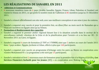 LES RÉALISATIONS DE SANABEL EN 2011
 Adhésion et Communications
o 6 nouveaux membres issus de 6 pays (Arabie Saoudite, Egypte, France, Liban, Palestine et Soudan) ont
  rejoint le réseau en 2011, ce qui porte le nombre total de l'adhésion à 86 membres jusqu’au 31 Décembre
  2011.

o Sanabel a relancé officiellement son site web, avec une meilleure conception et une mise à jour du contenu.

o Sanabel a organisé avec succès et pour la première fois, un dîner/Iftar au mois sacré de Ramadan qui a
  réuni ses membres en Égypte ainsi qu’au Yémen.
 Formation et Renforcement des capacités
o Sanabel a organisé le premier atelier régional faisant face à la situation actuelle dans le secteur de la
  microfinance intitulé: «Gestion de la Crise et de la planification pour l'avenir» et a eu lieu sur 20 - 21
  Novembre 2011 au Caire, en Egypte.

o Sanabel a organisé 6 cours de formation (3 TOT et 3 TOMM) ainsi que 2 ateliers au cours de l'année 2011
  dans 3 pays arabes : Égypte, Jordanie et Liban, offerts à plus que 160 participants.

o Sanabel a organisé avec succès un programme d'échange entre les pairs au Maroc en coopération avec
  «Centre Mohammed VI ». Le programme a été suivi par 13 participants.

o Sanabel a introduit et livré 2 nouveaux cours de formation pour la première fois à la Région, à savoir: « Les
  Services Financiers Inclusifs pour les Jeunes (SFJ) » en coopération avec Making Cents International
  (MCI) et ABA et le cours de formation « La microfinance islamique ».
 