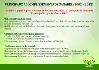PRINCIPAUX ACCOMPLISSEMENTS DE SANABEL (2002 – 2012)
  Sanabel a gagné le prix “Network of the Year Award 2010” (prix pour le réseau de
                          l'année) offert par le réseau SEEP.

Adhésion et Communication
oAugmentation du nombre des membres de Sanabel de 17 en 2002 à 88 membres à ce jour; dont 60%
sont des membres à part entière;
oPublication périodique du bulletin trimestriel, le rapport annuel, et maintenance du site Web de
Sanabel;

Formation et renforcement des capacités
o Traduction de12 cours de microfinance en Arabe;
o Formation de plus de 95 formateurs(TOTs);
o Formation de plus de 1,500 directeurs de microfinance (TOMMs).

Conférence annuelle de Sanabel
oOrganisation de conférences annuelles de microfinance de 2004 à 2011;
oParticipation de plus de 500 personnes (y compris les praticiens, décideurs, bailleurs de fonds,
experts, et investisseurs de 26 pays), à la dernière conférence qui s'est tenue à Amman en Juin 2011;
oLa conférence de Sanabel est la plus grande de son genre dans la région.
 