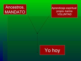 Ancestros. MANDATO Aprendizaje espiritual  propio- karma VOLUNTAD Yo hoy 