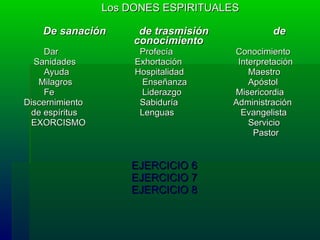 Los DONES ESPIRITUALES De sanación  de trasmisión    de conocimiento   Dar  Profecía  Conocimiento    Sanidades    Exhortación  Interpretación Ayuda    Hospitalidad    Maestro    Milagros     Enseñanza    Apóstol  Fe  Liderazgo Misericordia Discernimiento  Sabiduría   Administración    de espíritus  Lenguas    Evangelista   EXORCISMO   Servicio     Pastor EJERCICIO 6 EJERCICIO 7 EJERCICIO 8 