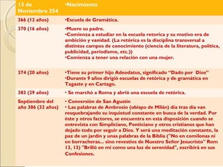 13 de               •Nacimiento
Noviembre 354
366 (12 años)       •Escuela de Gramática.
370 (16 años)       •Muere su padre.
                    •Comienza a estudiar en la escuela retorica y su motivo era de
                    ambición y vanidad. (La retórica es la disciplina transversal a
                    distintos campos de conocimiento (ciencia de la literatura, política,
                    publicidad, periodismo, etc.))
                    •Comienza a tener una relación con una mujer.


374 (20 años)       •Tiene su primer hijo Adeodatus, significado “Dado por Dios”
                    •Durante 9 años dirigió escuelas de retórica y de gramática en
                    Tagaste y en Cartago.
383 (29 años)       • Se marchó a Roma y abrió una escuela de retórica.
Septiembre del      • Conversión de San Agustín
año 386 (32 años)   • Las palabras de Ambrosio (obispo de Milán) día tras día van
                    resquebrajando su inquietud constante en busca de la verdad. Por
                    éste y otros factores, se encuentra en esta disposición cuando se
                    entrevista con Simpliciano, Ponticiano y otros cristianos que han
                    dejado todo por seguir a Dios. Y será una meditación constante, la
                    paz de un jardín y unas palabras de la Biblia ("No en comilonas ni
                    en borracheras... sino revestíos de Nuestro Señor Jesucristo" Rom
                    13, 13) "Brilló en mí como una luz de serenidad", escribirá en sus
                    Confesiones.
 