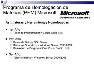 Programa de Homologación de Materias (PHM) Microsoft Asignaturas y Herramientas Homologadas 1er Año Taller de Programación= Visual Basic .Net 2do Año Bases de Datos= SQL Server Sistemas Operativos= Windows Server 2000/2003 Seminario de Programación= Visual Studio .Net 3er Año Teleinformática=  Windows Server 2000/2003 