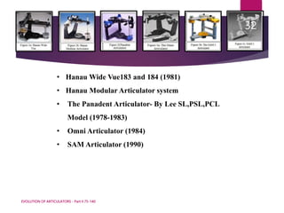 Hanua Modular Mouting Articulators- Prosthodontics and crown and bridge | PPTX