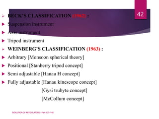 Articulators- Prosthodontics and crown and bridge | PPTX