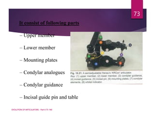 Articulators- Prosthodontics and crown and bridge | PPTX