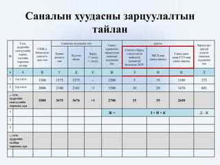 Sanal avah, tooloh, barimt bichig huleelgen uguh | PPT