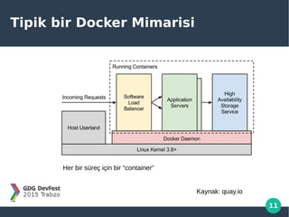 11
Tipik bir Docker Mimarisi
Her bir süreç için bir “container”
Kaynak: quay.io
 