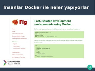 19
İnsanlar Docker ile neler yapıyorlar
 