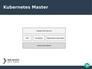 34
Kubernetes Master
 