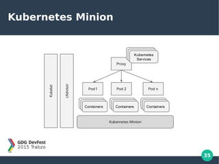 35
Kubernetes Minion
 