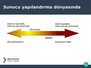 8
Sunucu yapılandırma dünyasında
Daha az taşınabilir,
Daha az yük (overhead)
CM araçları
Elle yapılandırma
Daha taşınabilir,
Daha çok yük (overhead)
Geleneksel VMler
Docker
 