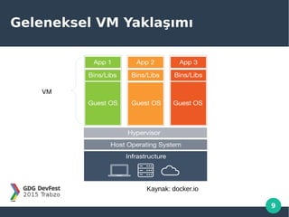 9
Geleneksel VM Yaklaşımı
VM
Kaynak: docker.io
 