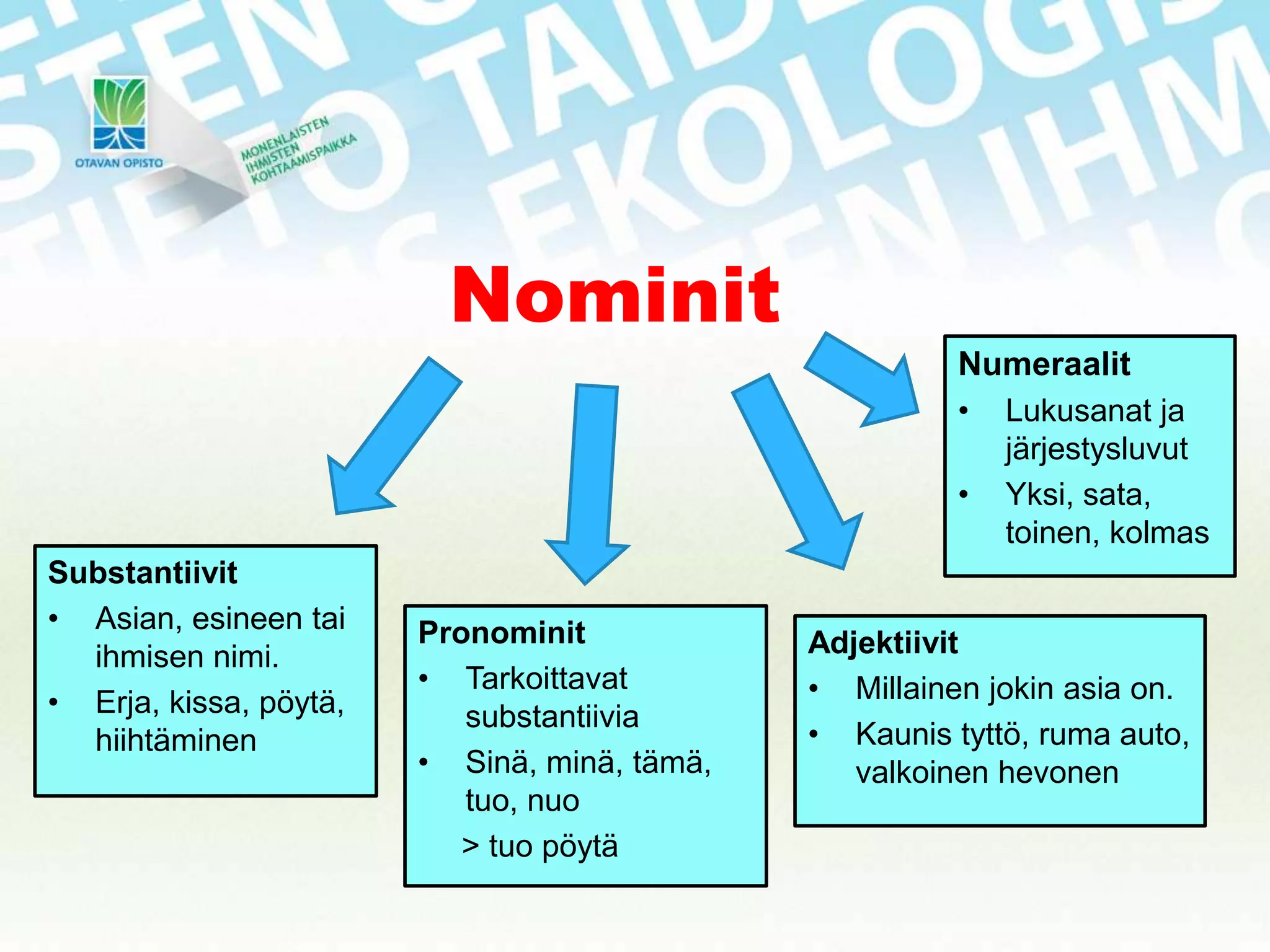 Sanaluokat PPTX