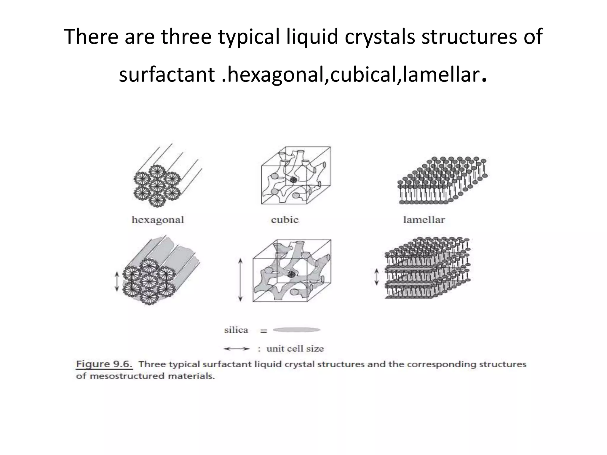 There are three typical liquid crystals structures of
surfactant .hexagonal,cubical,lamellar.
 