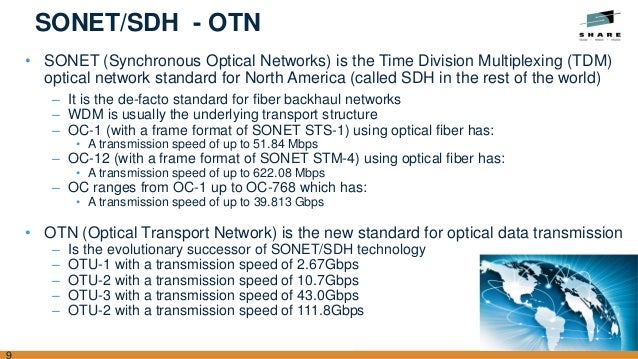 San And Ficon Long Distance Connectivity