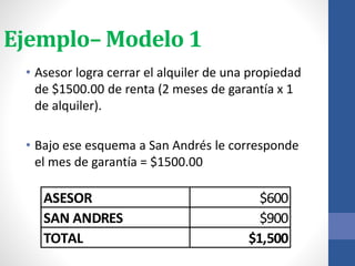 Ejemplo– Modelo 1
• Asesor logra cerrar el alquiler de una propiedad
de $1500.00 de renta (2 meses de garantía x 1
de alquiler).
• Bajo ese esquema a San Andrés le corresponde
el mes de garantía = $1500.00
ASESOR $600
SAN ANDRES $900
TOTAL $1,500
 