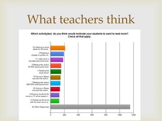 What teachers think
        
 