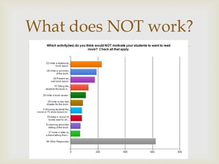 What does NOT work?
         
 