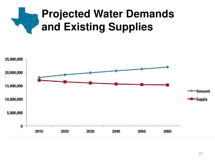 Texas Water Development Board Presentation October 4, 2011