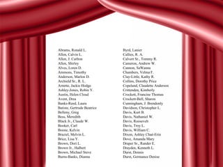 Abrams ,  Ronald L. Allen ,  Calvin L. Allen ,  J. Carlton Allen ,  Shirley Alves ,  Loren D. Ammons ,  Timothy Anderson ,  Marlon D. Archield Sr. ,  R. L. Arnette ,  Jackie Hodge Ashley-Jones ,  Robin Y. Austin ,  Helen Cloud Avent ,  Drea Banks-Reed ,  Laura Batiste ,  Gertrude Beatrice Belleny ,  Greg Bess ,  Meredith Black Jr. ,  Claude W. Booker ,  Carl Boone ,  Kelvin Braziel ,  Melvin L. Brice ,  Lisa Y. Brown ,  Dori L. Brown Jr. ,  Halbert Brown ,  Michael Steve Burns-Banks ,  Dianna Byrd ,  Lanier Callies ,  R. A. Calvert Sr. ,  Tommy R. Cameron ,  Andrew W. Cannon ,  SaWanna Chambers ,  Velma F. Clay-Little ,  Kathy R. Collins ,  Dorothy Price Copeland ,  Claudette Anderson Crittenden ,  Kimberly Crockett ,  Francine Thomas Crockett-Bell ,  Sharon Cunningham ,  J. Brendonly Davidson ,  Christopher L. Davis ,  Kurt B. Davis ,  Nathaniel W. Davis ,  Roosevelt Davis ,  Troy L. Davis ,  William C. Dixon ,  Ashley Chaé-Erin Dove ,  Amanda Mary Draper Sr. ,  Rander E. Drayden ,  Kenneth L. Durst ,  Dennis Durst ,  Germance Denise 