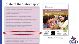 State of the States Report
9
http://masscan.edc.org/
 