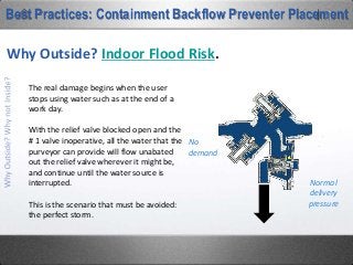 No
demand
Normal
delivery
pressure
The real damage begins when the user
stops using water such as at the end of a
work day.
With the relief valve blocked open and the
# 1 valve inoperative, all the water that the
purveyor can provide will flow unabated
out the relief valve wherever it might be,
and continue until the water source is
interrupted.
This is the scenario that must be avoided:
the perfect storm.
Best Practices: Containment Backflow Preventer Placement
Why Outside? Indoor Flood Risk.
 