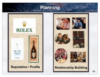 Planning




Reputation / Profile        Relationship Building
                                                    44
 