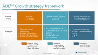 © Damo Consulting 2018
15
MARKET DEVELOPMENT: ADE FRAMEWORK*ADETM Growth strategy framework
Growth
levers
Strategies
o Portfolio governance
o Customer success & value
capture
o Product/Service
improvement
Acquire :
new logos
Defend: current book of
business
Expand: adoption and
enterprise footprint
o Messaging and
positioning
o Branding/marketing
o Inside sales/field sales
o Opportunity mapping
o Account based marketing
(ABM)
o M & A
Strategic
relationships
Market entry
and revenue
diversification
Revenue
sustainability
and stickiness
@paddypadmanabha
 