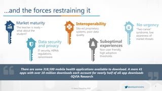 © Damo Consulting 2018
7
…and the forces restraining it
There are some 318,500 mobile health applications available to download. A mere 41
apps with over 10 million downloads each account for nearly half of all app downloads
-IQVIA Research
Market maturity
The teacher is ready –
what about the
student?
Data security
and privacy
IT security, HIPAA
regulations,
ransomware
Interoperability
Silo-ed proprietary
systems, poor data
quality
Suboptimal
experiences
Non-user friendly,
high adoption
thresholds
“Two-canoe”
syndrome, low
awareness of
market threats
No urgency
@paddypadmanabha
 