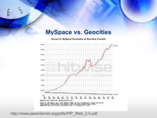 MySpace vs. Geocities




http://www.pewinternet.org/pdfs/PIP_Web_2.0.pdf
 