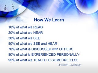 How We Learn
10% of what we READ
20% of what we HEAR
30% of what we SEE
50% of what we SEE and HEAR
70% of what is DISCUSSED with OTHERS
80% of what is EXPERIENCED PERSONALLY
95% of what we TEACH TO SOMEONE ELSE
                              William Glasser
 