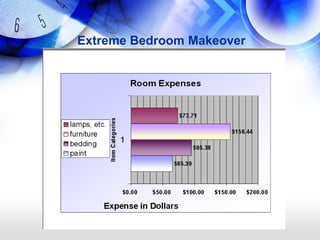 Extreme Bedroom Makeover
 